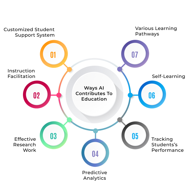 Learning Management System